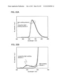 Light-Emitting Element, Light-Emitting Device, and Electronic Device diagram and image