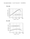 Light-Emitting Element, Light-Emitting Device, and Electronic Device diagram and image