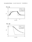 SEMICONDUCTOR DEVICE, DISPLAY DEVICE, AND ELECTRONIC APPLIANCE diagram and image