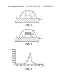 LIGHT EMITTING DIODE DEVICE WITH LUMINESCENT MATERIAL diagram and image