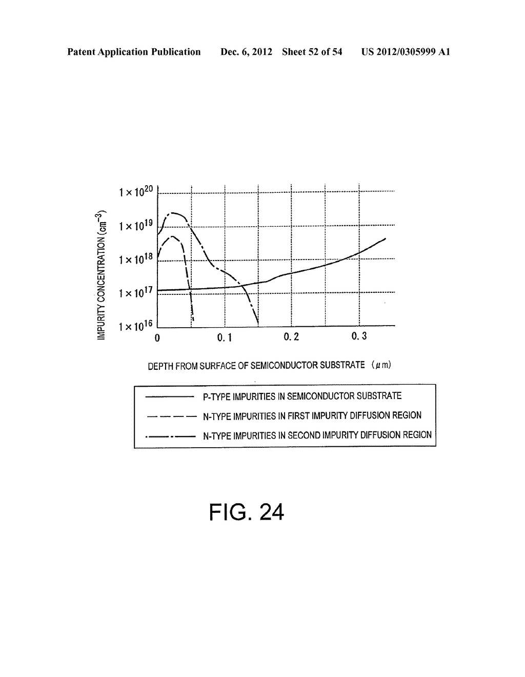 SEMICONDUCTOR DEVICE AND METHOD OF MANUFACTURING THE SAME - diagram, schematic, and image 53