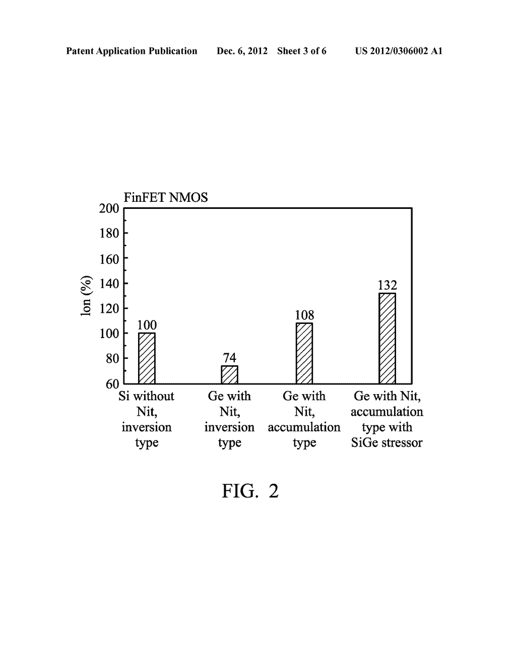 ACCUMULATION TYPE FINFET, CIRCUITS AND FABRICATION METHOD THEREOF - diagram, schematic, and image 04