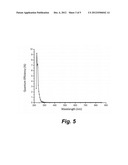 MgS Solar-Blind UV Radiation Detector diagram and image