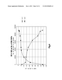 METHOD AND MODEL OF CARBON NANOTUBE BASED THROUGH SILICON VIAS (TSV) FOR     RF APPLICATIONS diagram and image