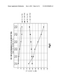 METHOD AND MODEL OF CARBON NANOTUBE BASED THROUGH SILICON VIAS (TSV) FOR     RF APPLICATIONS diagram and image