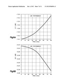 METHOD AND MODEL OF CARBON NANOTUBE BASED THROUGH SILICON VIAS (TSV) FOR     RF APPLICATIONS diagram and image