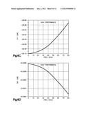 METHOD AND MODEL OF CARBON NANOTUBE BASED THROUGH SILICON VIAS (TSV) FOR     RF APPLICATIONS diagram and image