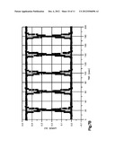 METHOD AND MODEL OF CARBON NANOTUBE BASED THROUGH SILICON VIAS (TSV) FOR     RF APPLICATIONS diagram and image