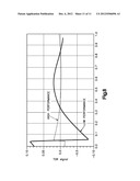 METHOD AND MODEL OF CARBON NANOTUBE BASED THROUGH SILICON VIAS (TSV) FOR     RF APPLICATIONS diagram and image