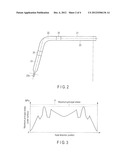 STABILIZER AND METHOD FOR MANUFACTURING THE STABILIZER diagram and image