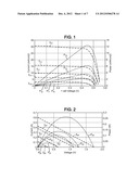 Voltage Regulation Of A DC/DC Converter diagram and image