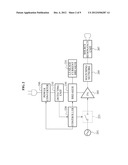 POWER SUPPLY APPARATUS AND METHOD FOR WIRELESS POWER TRANSMISSION diagram and image