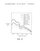 FLUORESCENT SUBSTANCE, LIGHT EMITTING DEVICE, SURFACE LIGHT SOURCE DEVICE,     DISPLAY DEVICE AND ILLUMINATING DEVICE diagram and image