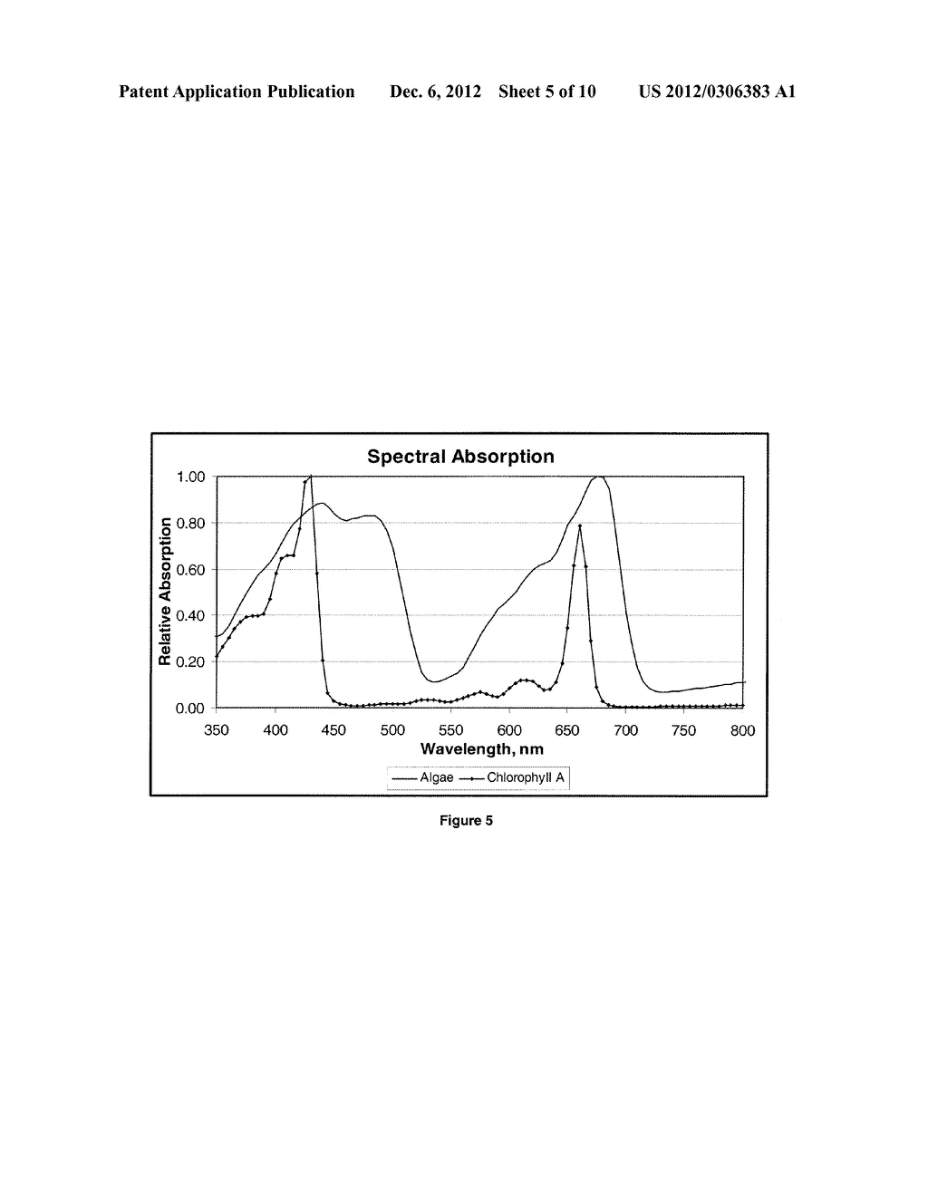 SELECTIVE RADIATION UTILIZATION APPARATUSES FOR HIGH-EFFICIENCY     PHOTOBIOREACTOR ILLUMINATION AND METHODS THEREOF - diagram, schematic, and image 06