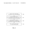 LED DRIVING APPARATUS AND METHOD diagram and image