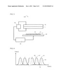 Method and Device for Determining the Quantum Efficiency of a Solar Cell diagram and image