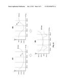 METHOD AND SYSTEM FOR IMPROVING LINEARITY OF AN AMPLIFIER BY MEANS OF IM3     CANCELATION diagram and image