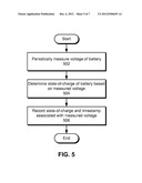 ADAPTIVE LOW-BATTERY WARNINGS FOR BATTERY-POWERED ELECTRONIC DEVICES diagram and image