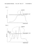 METHOD AND APPARATUS FOR ADJUSTING THRESHOLD WEIGHT OF FREQUENCY DOMAIN TO     IMPROVE ANTI-JAMMING PERFORMANCE AND ELIMINATE JAMMING IN GPS SYSTEM diagram and image