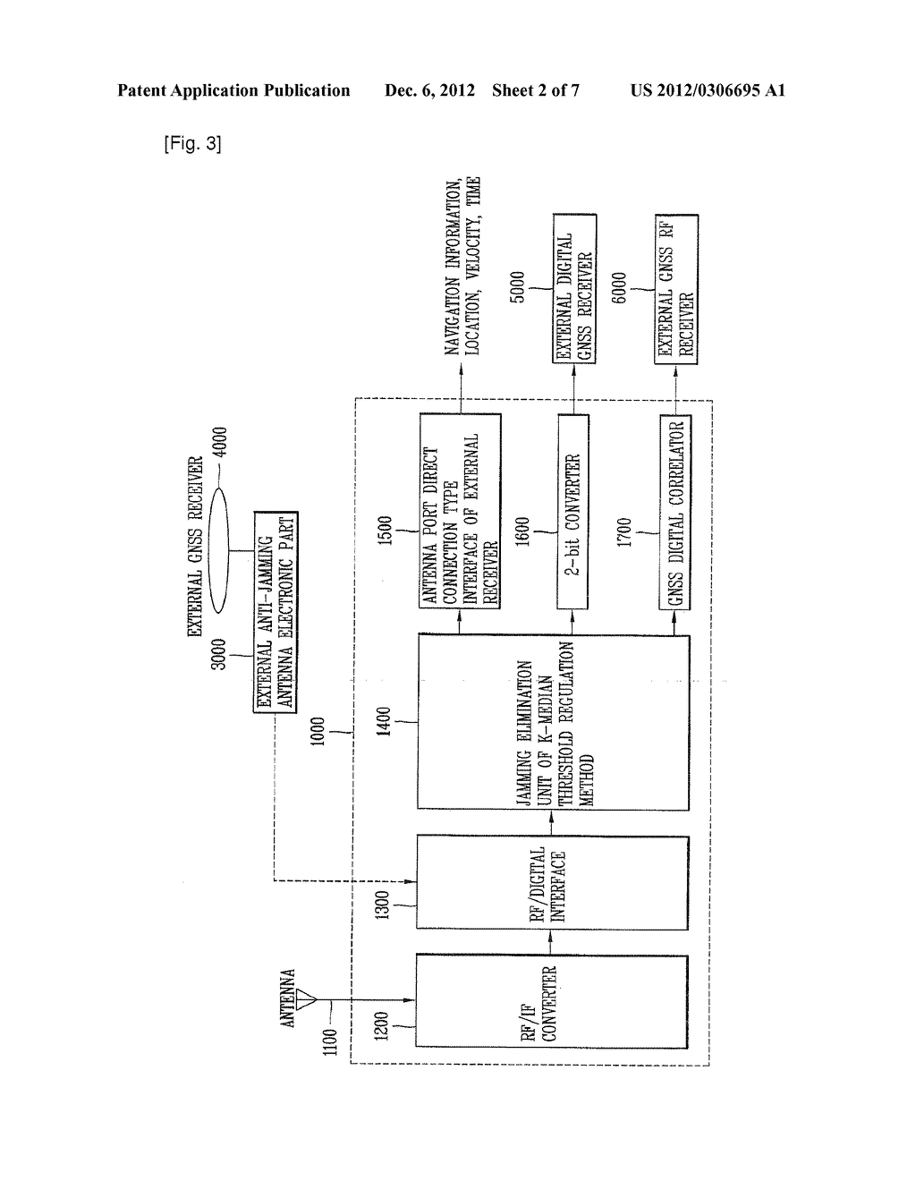 METHOD AND APPARATUS FOR ADJUSTING THRESHOLD WEIGHT OF FREQUENCY DOMAIN TO     IMPROVE ANTI-JAMMING PERFORMANCE AND ELIMINATE JAMMING IN GPS SYSTEM - diagram, schematic, and image 03