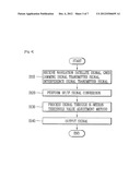 METHOD AND APPARATUS FOR ADJUSTING THRESHOLD WEIGHT OF FREQUENCY DOMAIN TO     IMPROVE ANTI-JAMMING PERFORMANCE AND ELIMINATE JAMMING IN GPS SYSTEM diagram and image