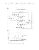 METHOD AND APPARATUS FOR ADJUSTING THRESHOLD WEIGHT OF FREQUENCY DOMAIN TO     IMPROVE ANTI-JAMMING PERFORMANCE AND ELIMINATE JAMMING IN GPS SYSTEM diagram and image