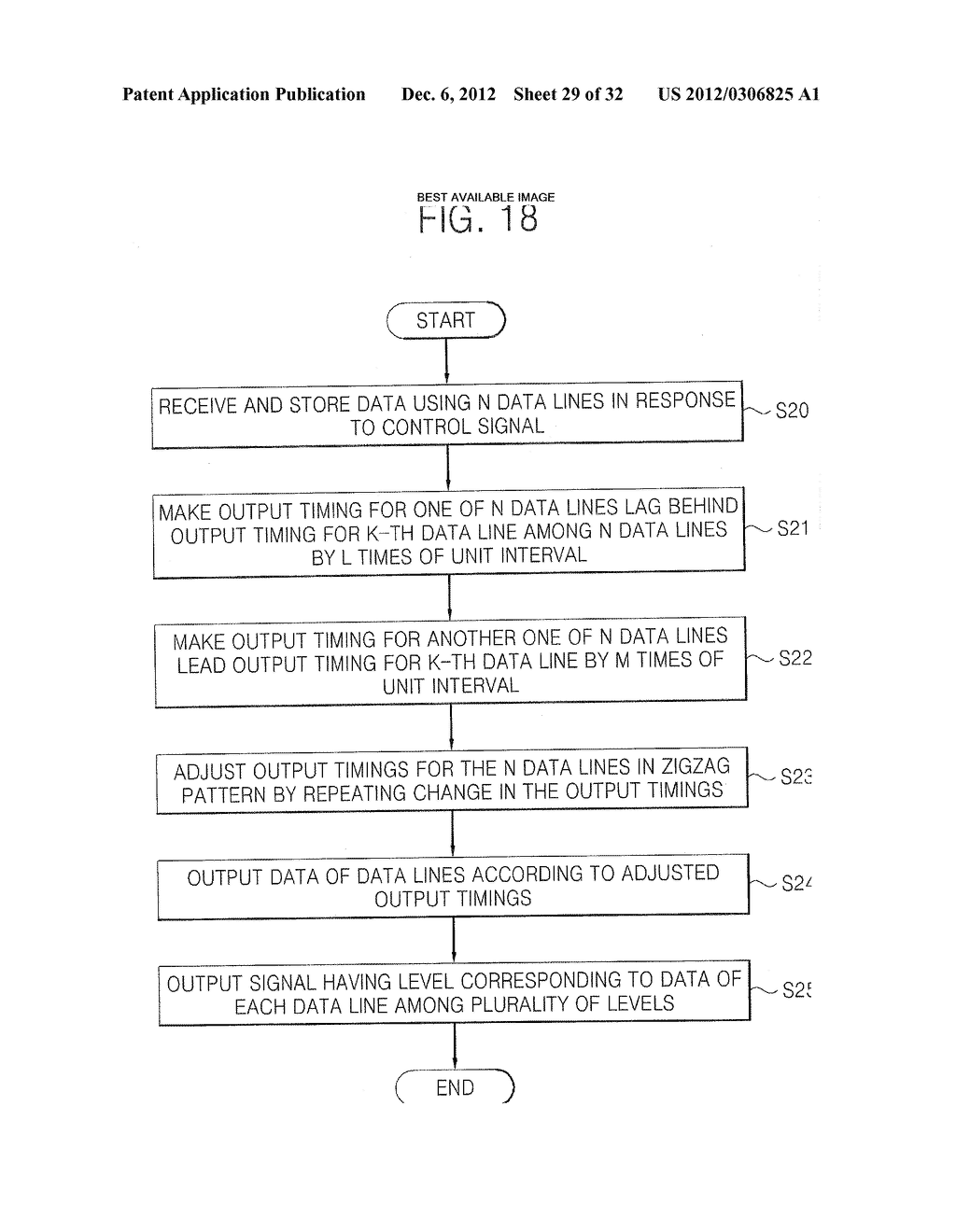 DISPLAY DRIVER INTEGRATED CIRCUIT HAVING ZIGZAG SPREADING OUTPUT DRIVING     SCHEME, DISPLAY DEVICE INCLUDING THE SAME AND METHOD OF DRIVING THE     DISPLAY DEVICE - diagram, schematic, and image 30