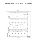 SYSTEM AND METHOD FOR PREDICTION AND DETECTION OF CIRCULATORY SHOCK diagram and image