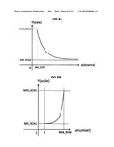 INFORMATION PROCESSOR, INFORMATION PROCESSING METHOD AND PROGRAM diagram and image