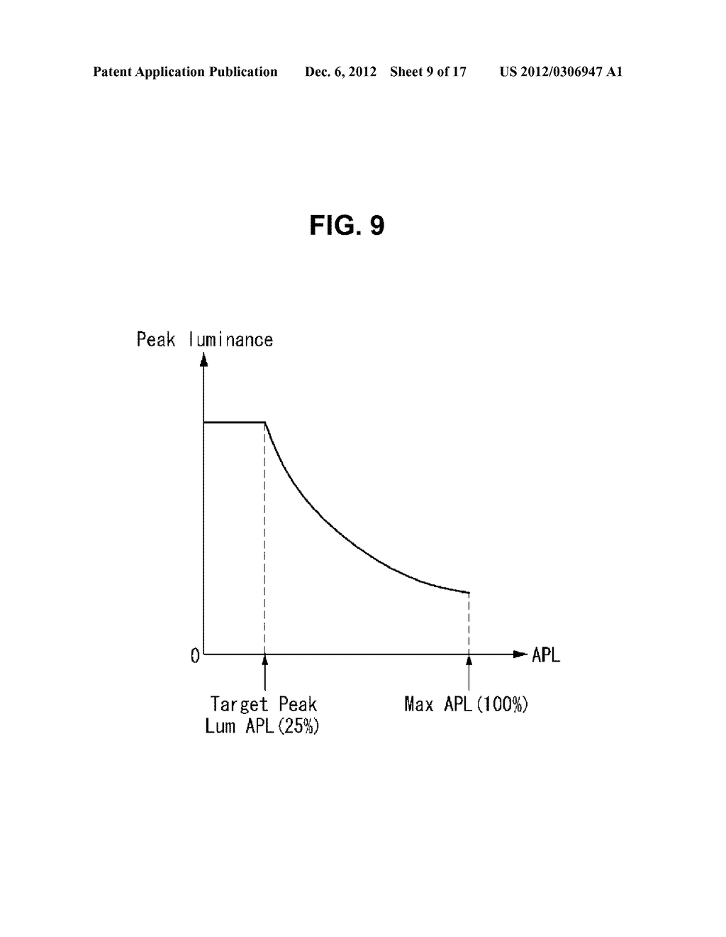 ORGANIC LIGHT EMITTING DIODE DISPLAY DEVICE AND METHOD OF DRIVING THE SAME - diagram, schematic, and image 10