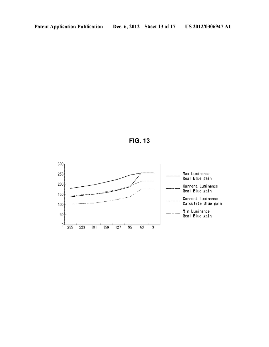 ORGANIC LIGHT EMITTING DIODE DISPLAY DEVICE AND METHOD OF DRIVING THE SAME - diagram, schematic, and image 14