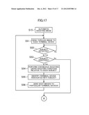 IMAGING APPARATUS AND IMAGING SYSTEM diagram and image