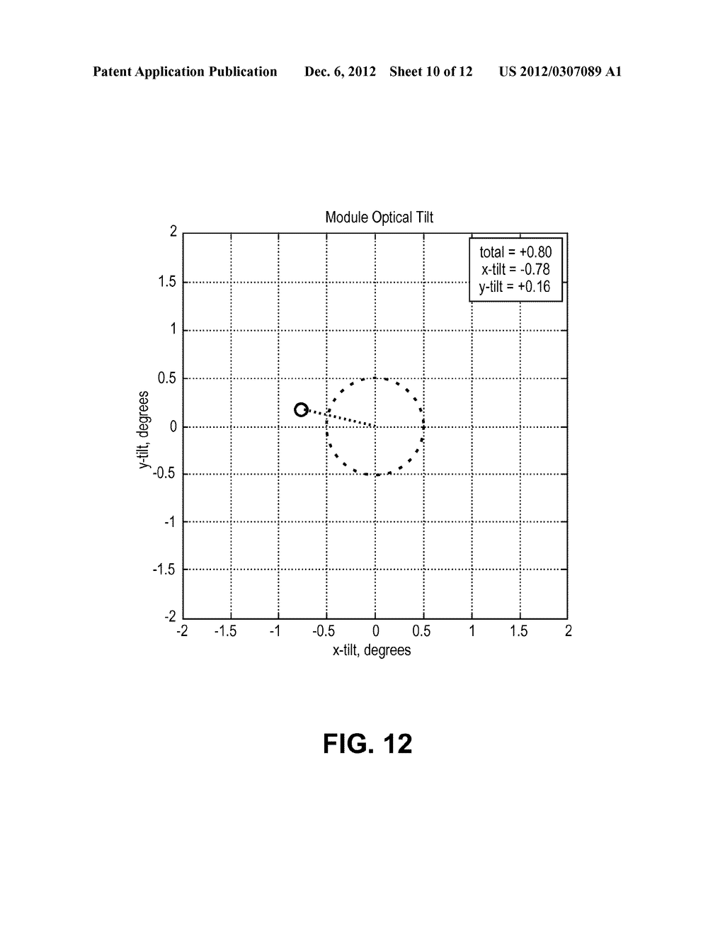 ESTIMATING OPTICAL CHARACTERISTICS OF A CAMERA COMPONENT USING SHARPNESS     SWEEP DATA - diagram, schematic, and image 11