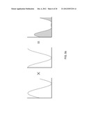 SELECTIVE DISTANCE RANGE IMAGING diagram and image