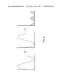 SELECTIVE DISTANCE RANGE IMAGING diagram and image