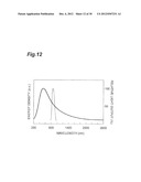 BACK-ILLUMINATED DISTANCE MEASURING SENSOR AND DISTANCE MEASURING DEVICE diagram and image