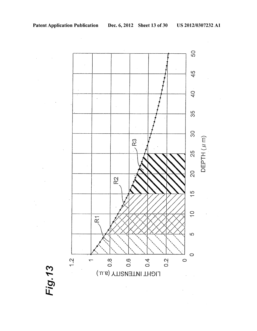 BACK-ILLUMINATED DISTANCE MEASURING SENSOR AND DISTANCE MEASURING DEVICE - diagram, schematic, and image 14