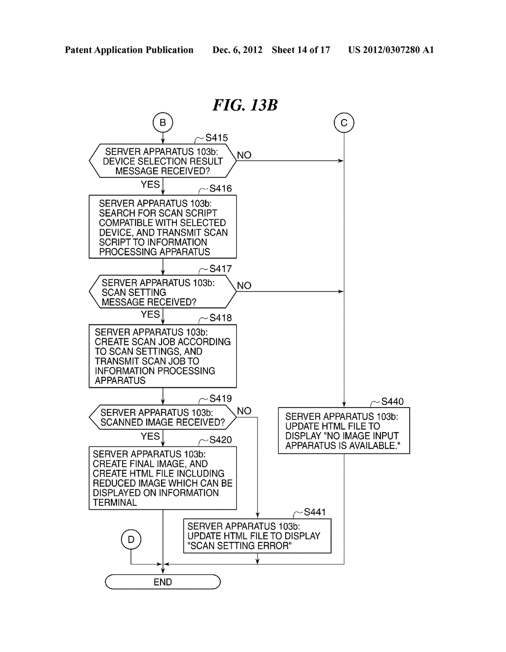 IMAGE PROCESSING SYSTEM THAT TRANSFERS IMAGE DATA TO SERVER APPARATUS,     INFORMATION PROCESSING APPARATUS, METHOD OF CONTROLLING THE INFORMATION     PROCESSING APPARATUS, AND STORAGE MEDIUM - diagram, schematic, and image 15