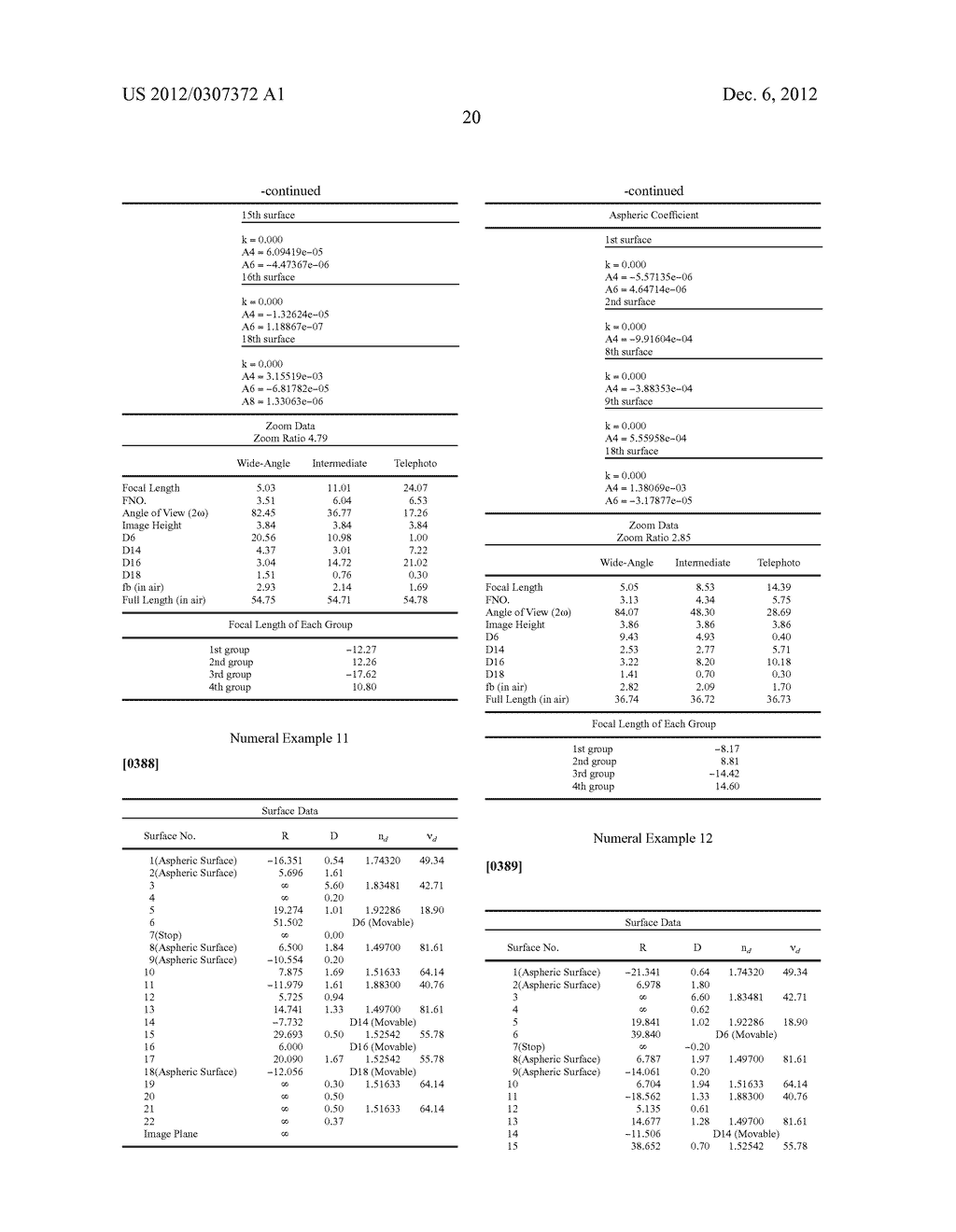 ZOOM LENS, AND IMAGING APPARATUS INCORPORATING THE SAME - diagram, schematic, and image 52