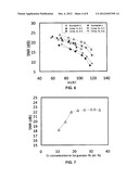 PERPENDICULAR MAGNETIC RECORDING MEDIUM WITH AN INVERTED Hk STRUCTURE diagram and image