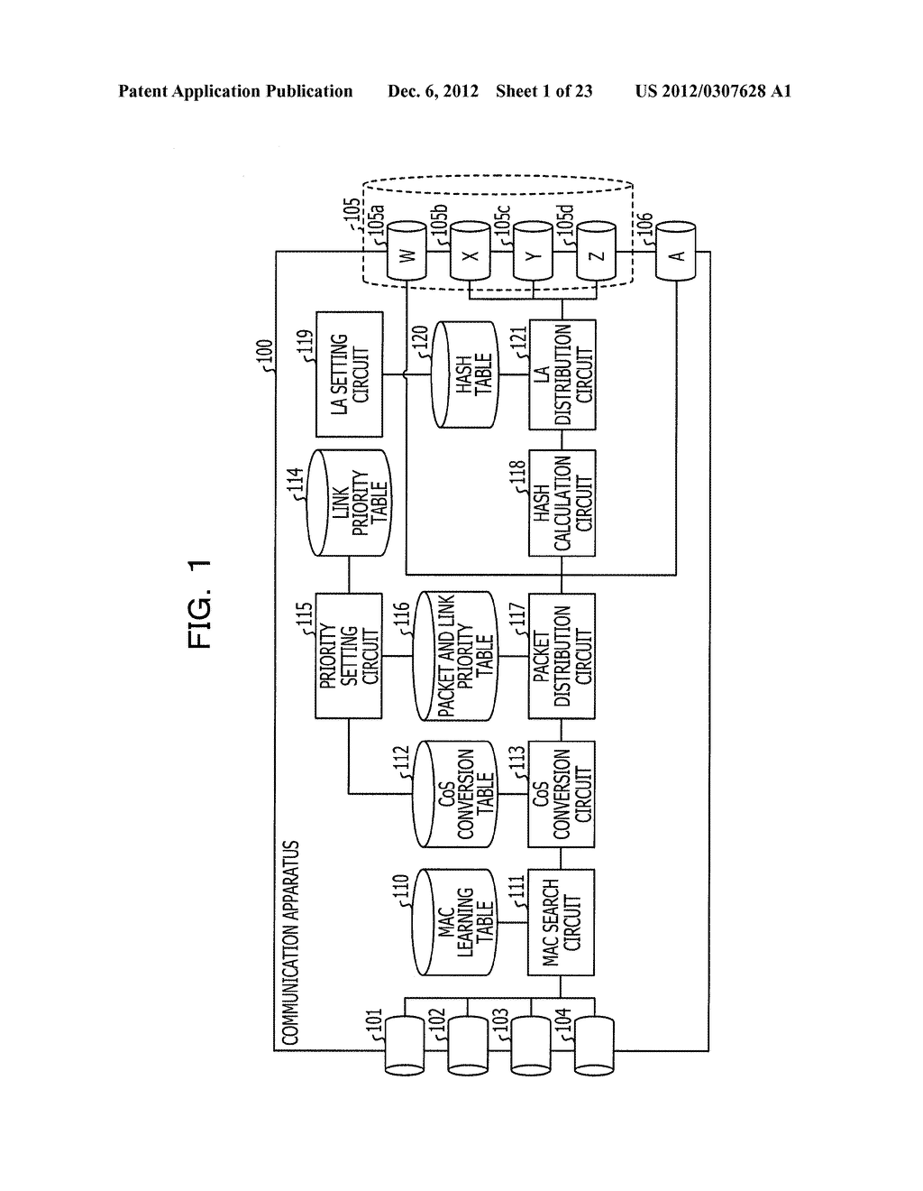 COMMUNICATION APPARATUS AND PACKET DISTRIBUTION METHOD - diagram, schematic, and image 02