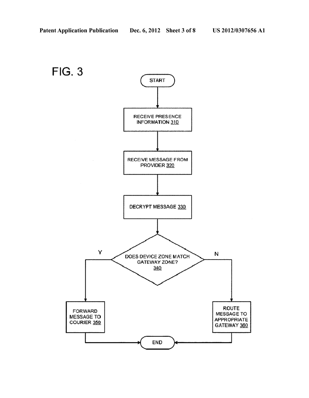 SYSTEM AND METHOD FOR DYNAMIC ROUTING FOR PUSH NOTIFICATIONS - diagram, schematic, and image 04
