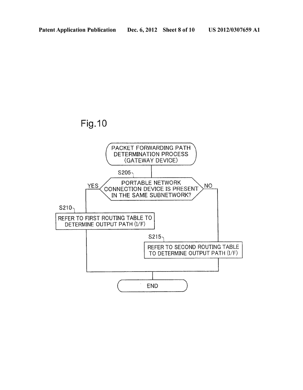 NETWORK SYSTEM, GATEWAY DEVICE AND METHOD OF DETERMINING A FORWARDING PATH - diagram, schematic, and image 09