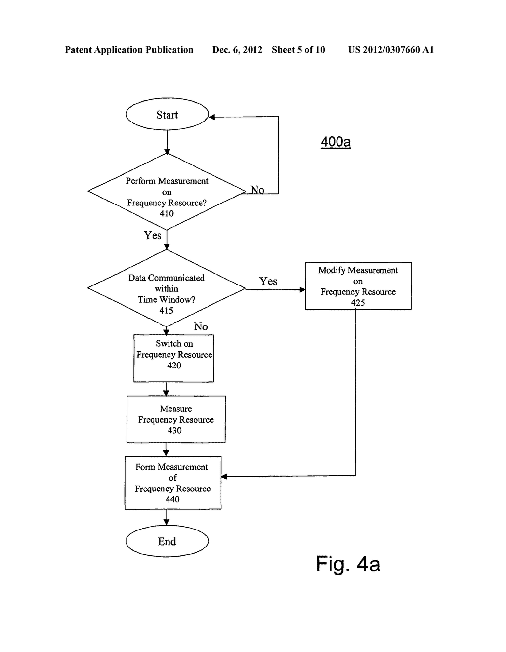 Technique for Performing Physical Layer Measurements - diagram, schematic, and image 06