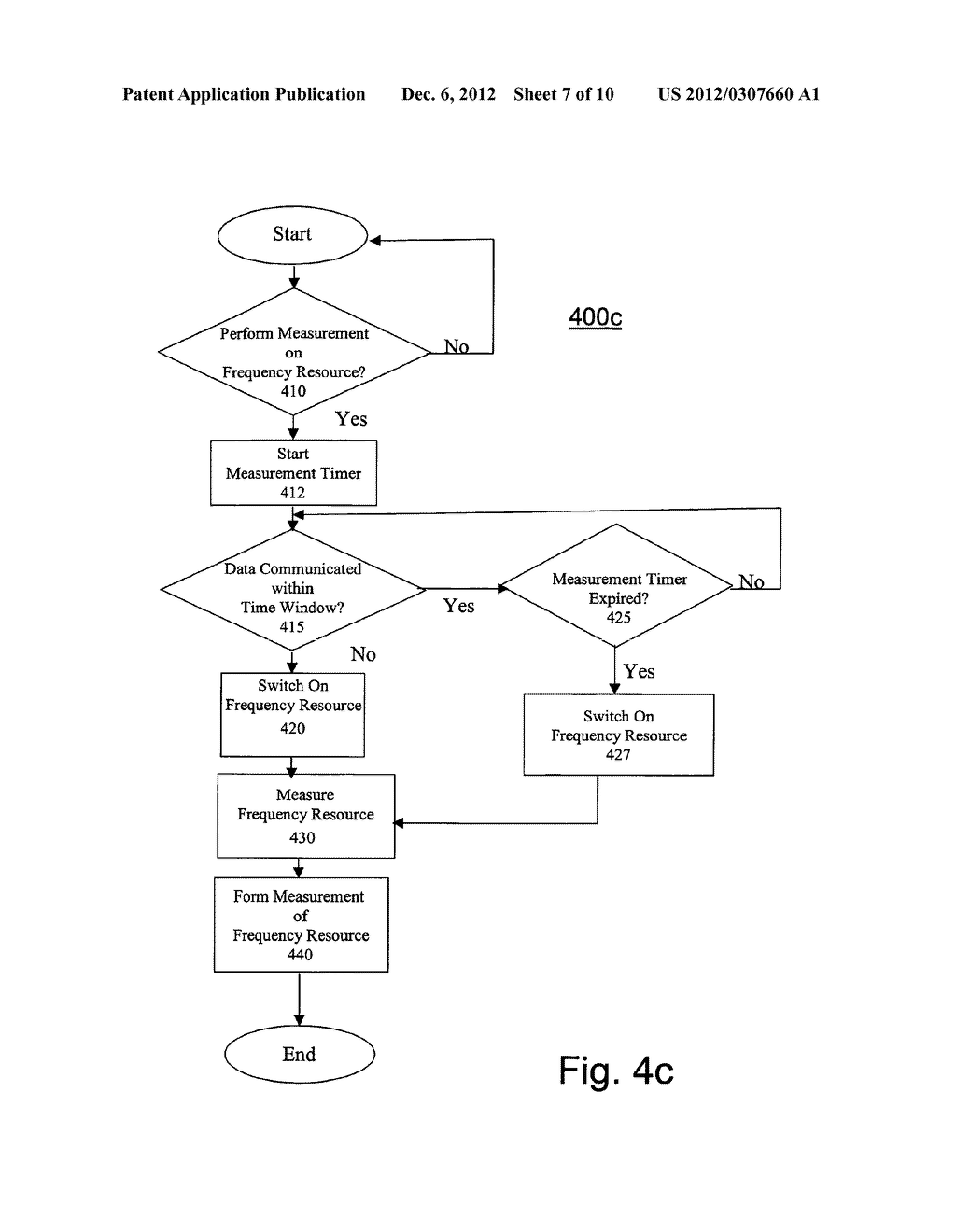 Technique for Performing Physical Layer Measurements - diagram, schematic, and image 08