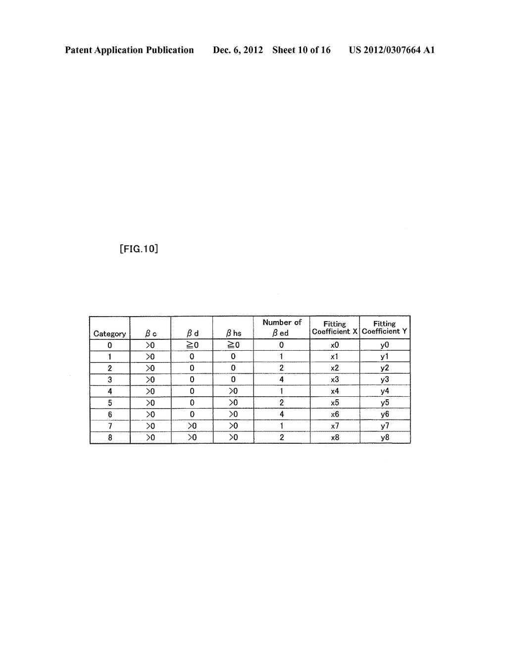 APPARATUS FOR CONTROLLING SIGNAL-TRANSMISSION POWER, MOBILE STATION,     METHOD OF CONTROLLING SIGNAL-TRANSMISSION POWER, AND PROGRAM - diagram, schematic, and image 11