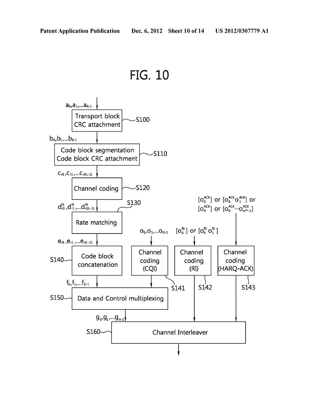 DATA TRANSMISSION METHOD AND DEVICE IN WIRELESS COMMUNICATION SYSTEM - diagram, schematic, and image 11