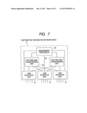 PACKET TRANSFERRING NODE diagram and image