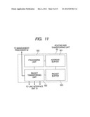 PACKET TRANSFERRING NODE diagram and image