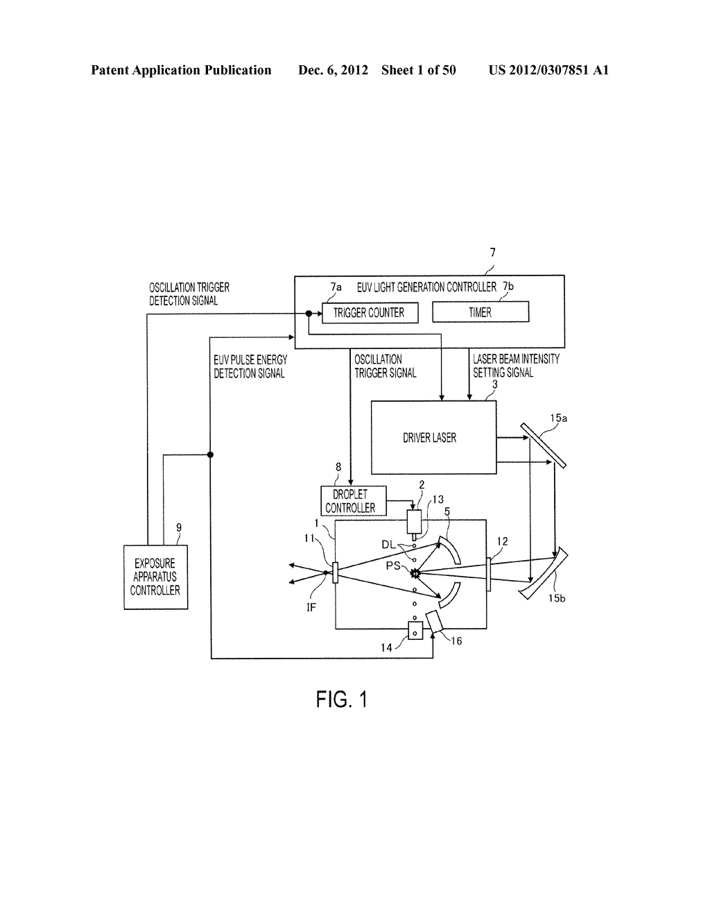 SYSTEM AND METHOD FOR GENERATING EXTREME ULTRAVIOLET LIGHT - diagram, schematic, and image 02